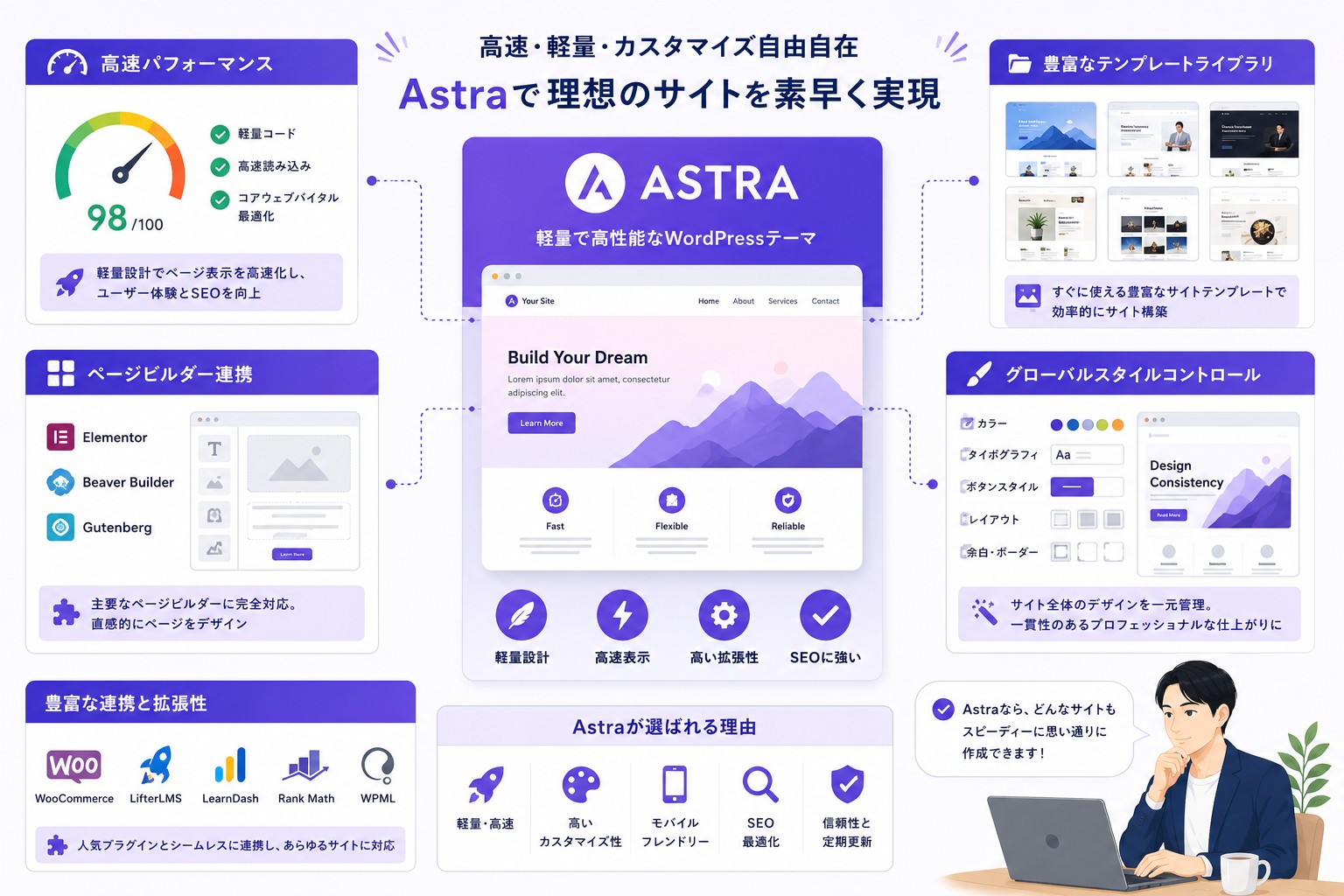 Astraの特徴・強み画像
