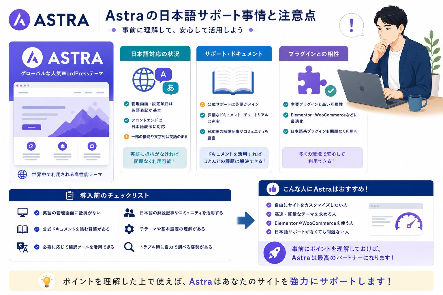 Astraの日本語対応画像