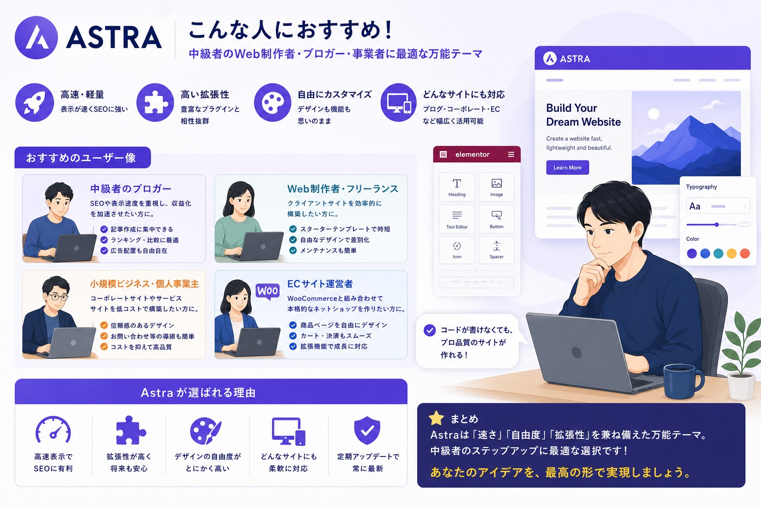 Astraのおすすめの人画像