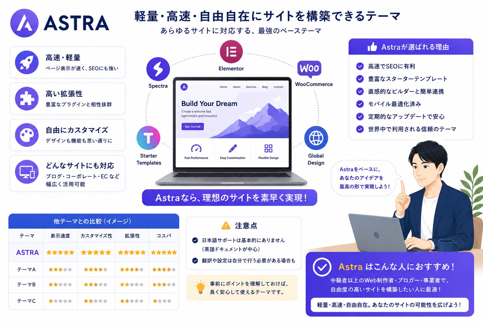 Astraのまとめ画像