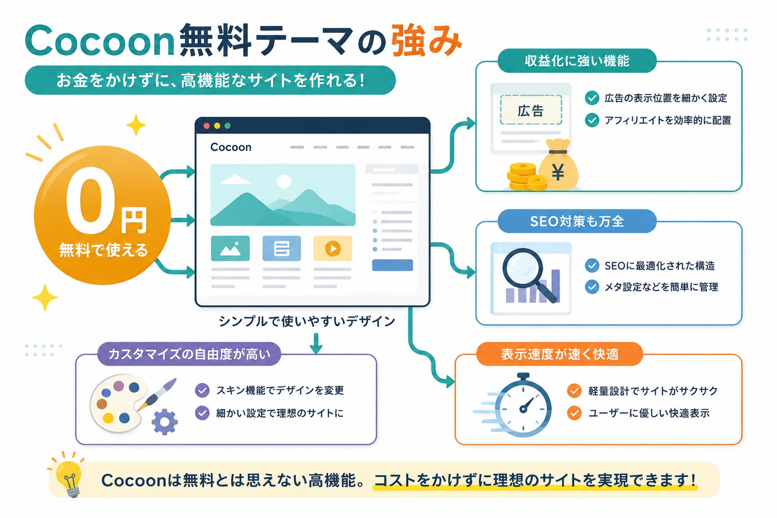 Cocoonの無料テーマ画像