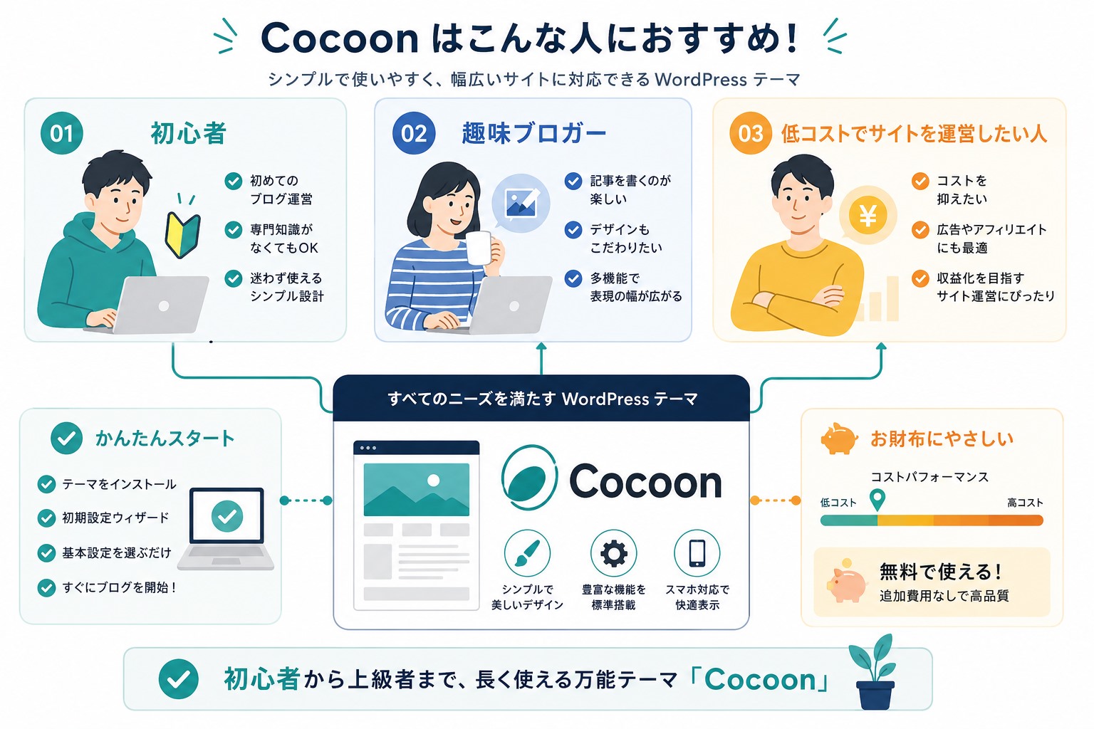 Cocoonのおすすめの人画像