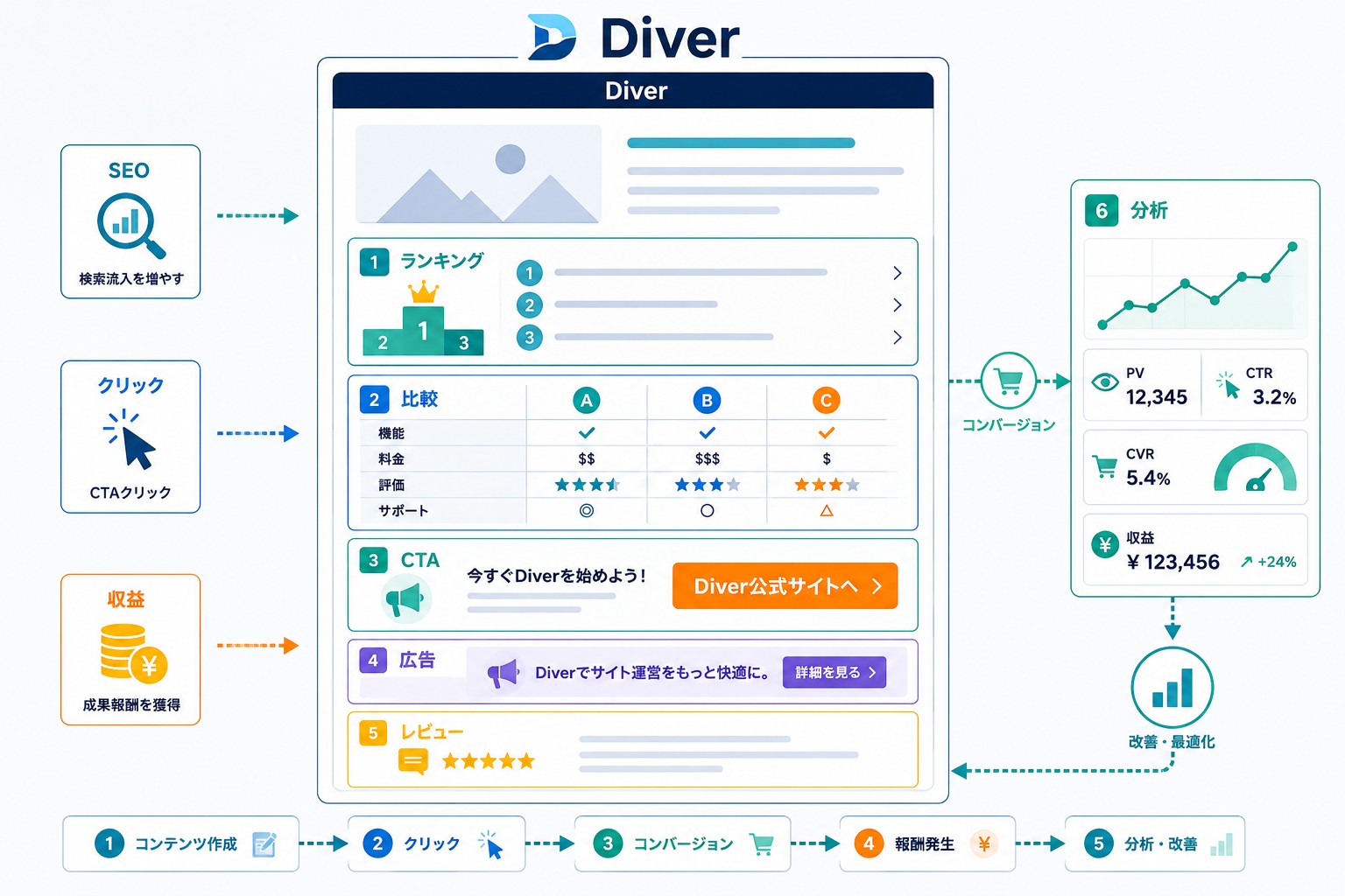 RE:DIVERの特徴・強み画像