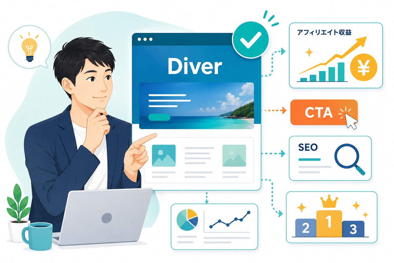 RE:DIVERのまとめ画像