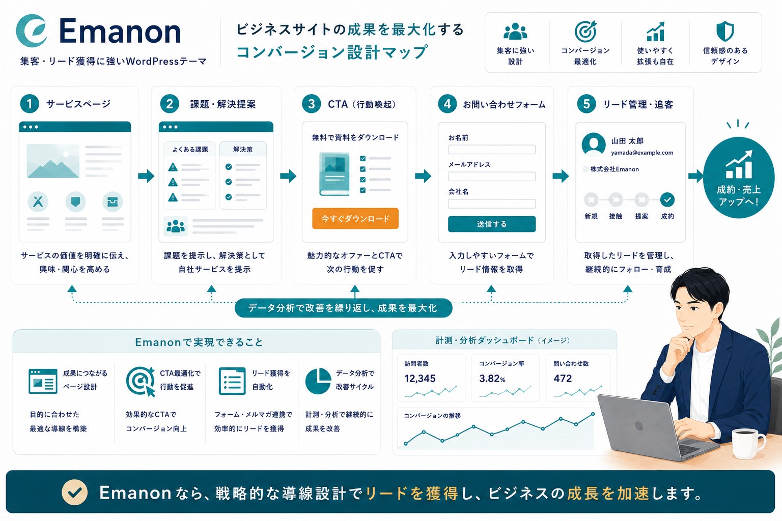 Emanonのビジネスサイト活用画像