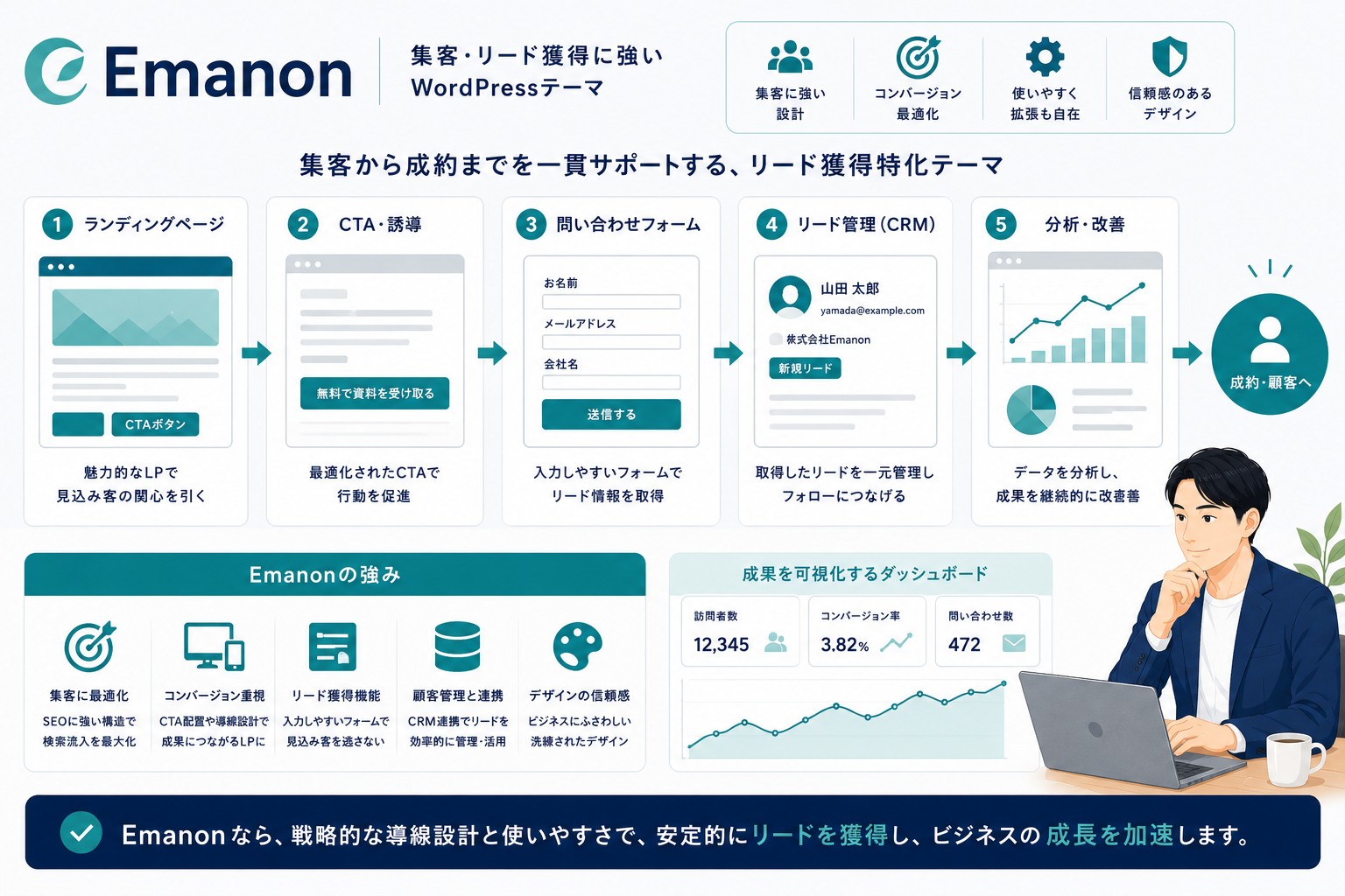 Emanonの特徴・強み画像