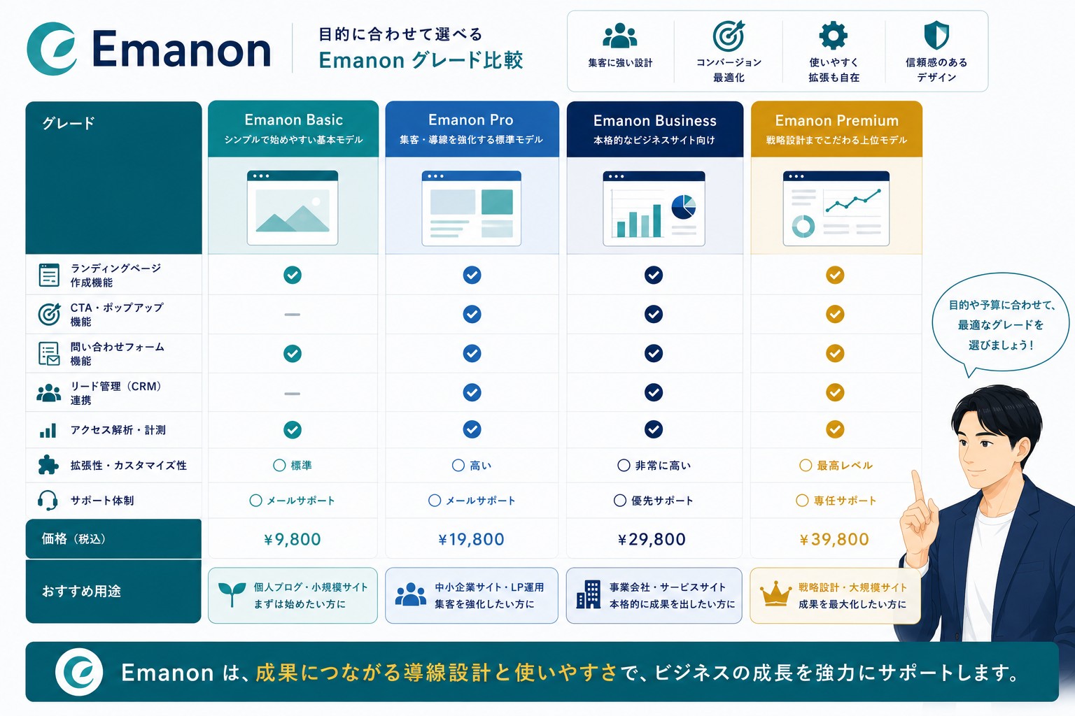 Emanonのグレード比較画像