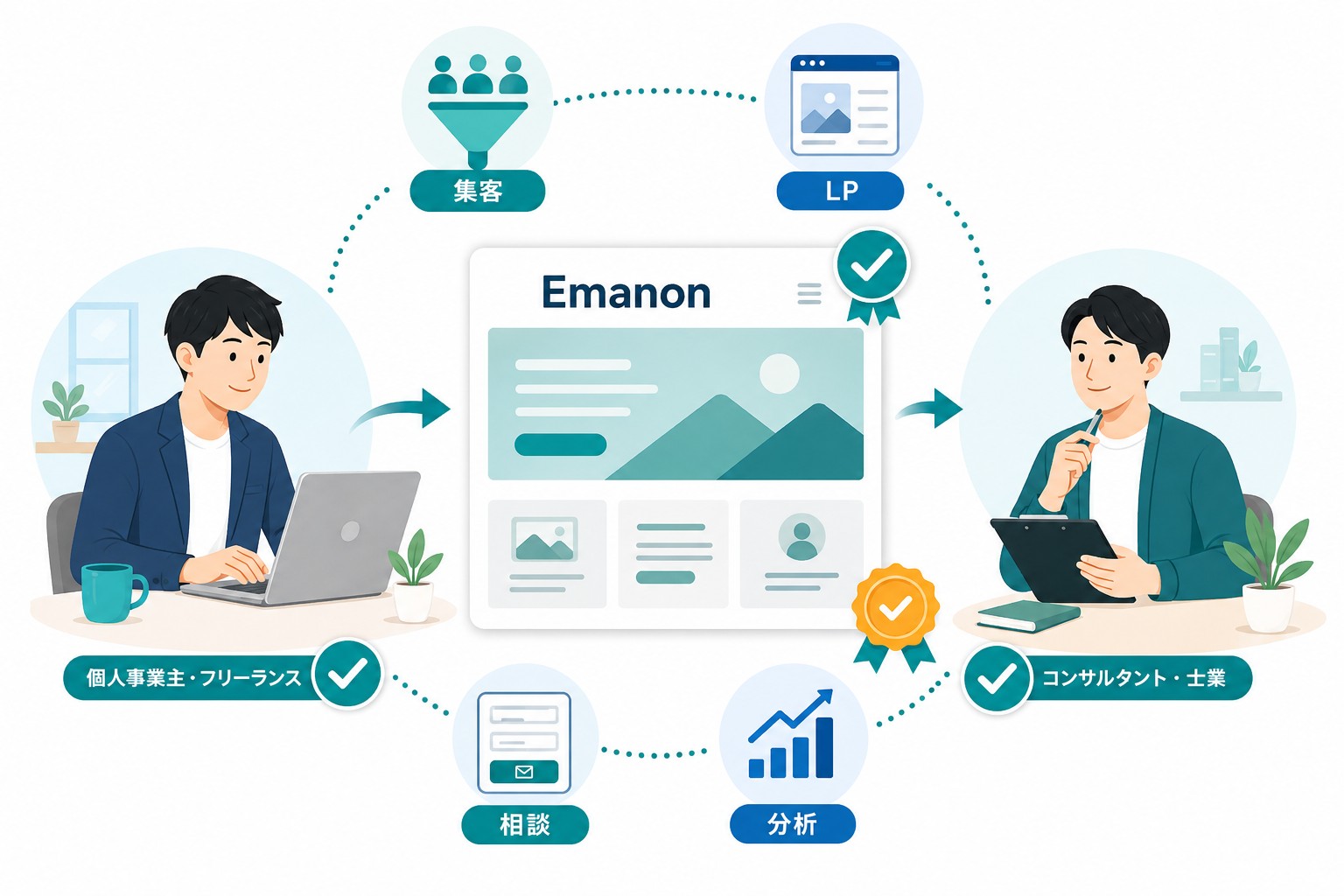Emanonのおすすめの人画像