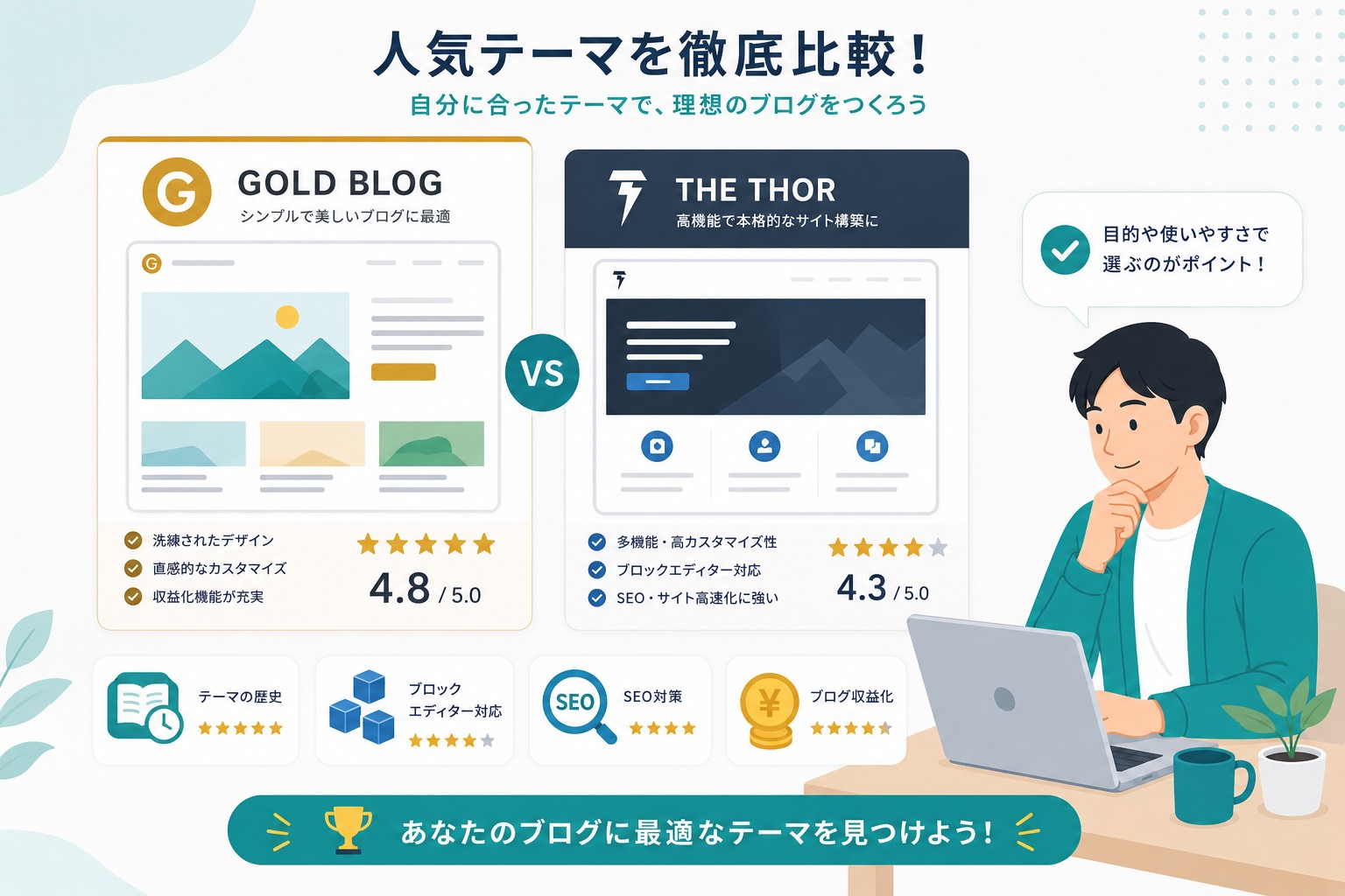 【2026レビュー】GOLD BLOGの評判・機能・THE THORとの違いを徹底解説のアイキャッチ画像