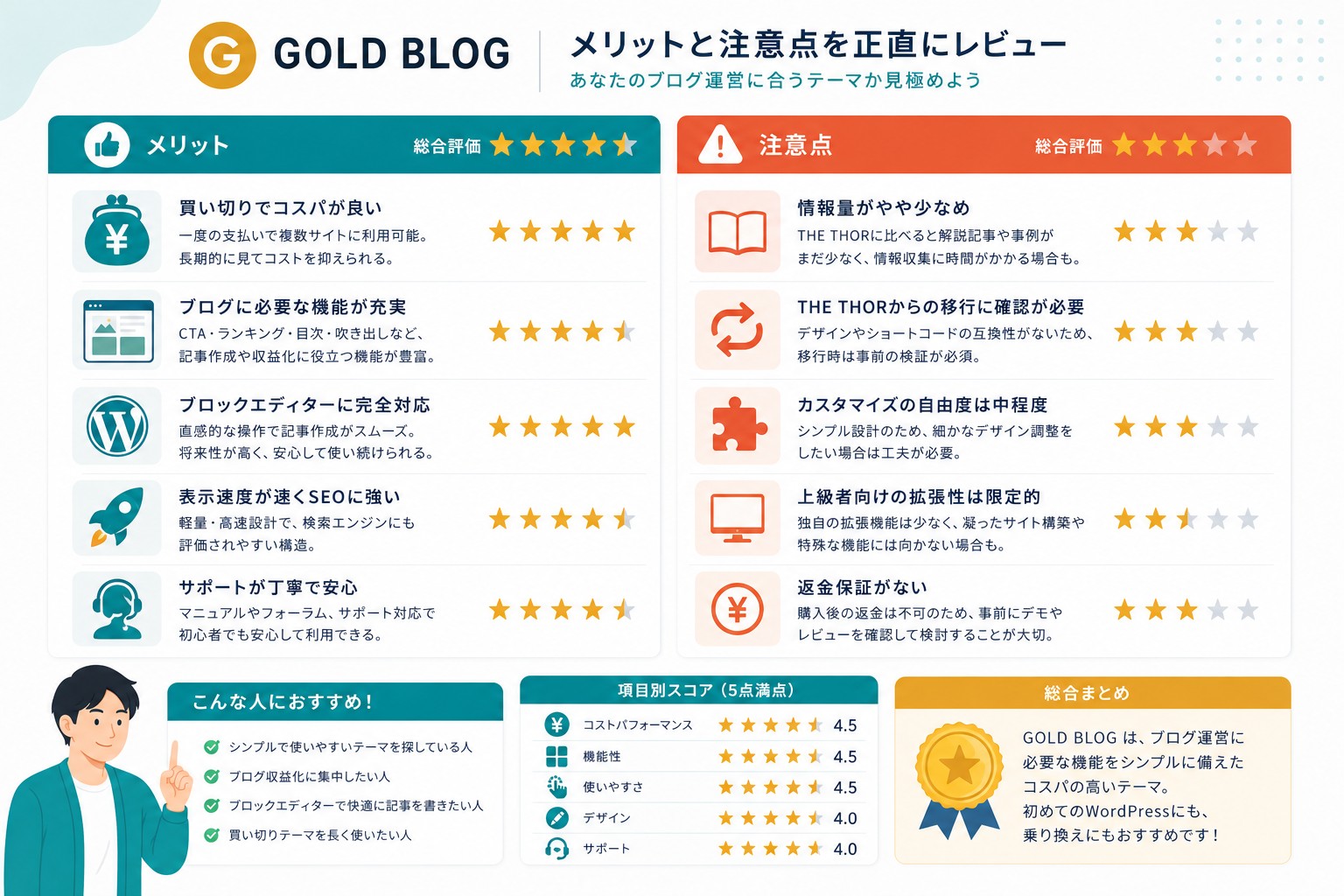 GOLD BLOGのメリット・デメリット画像
