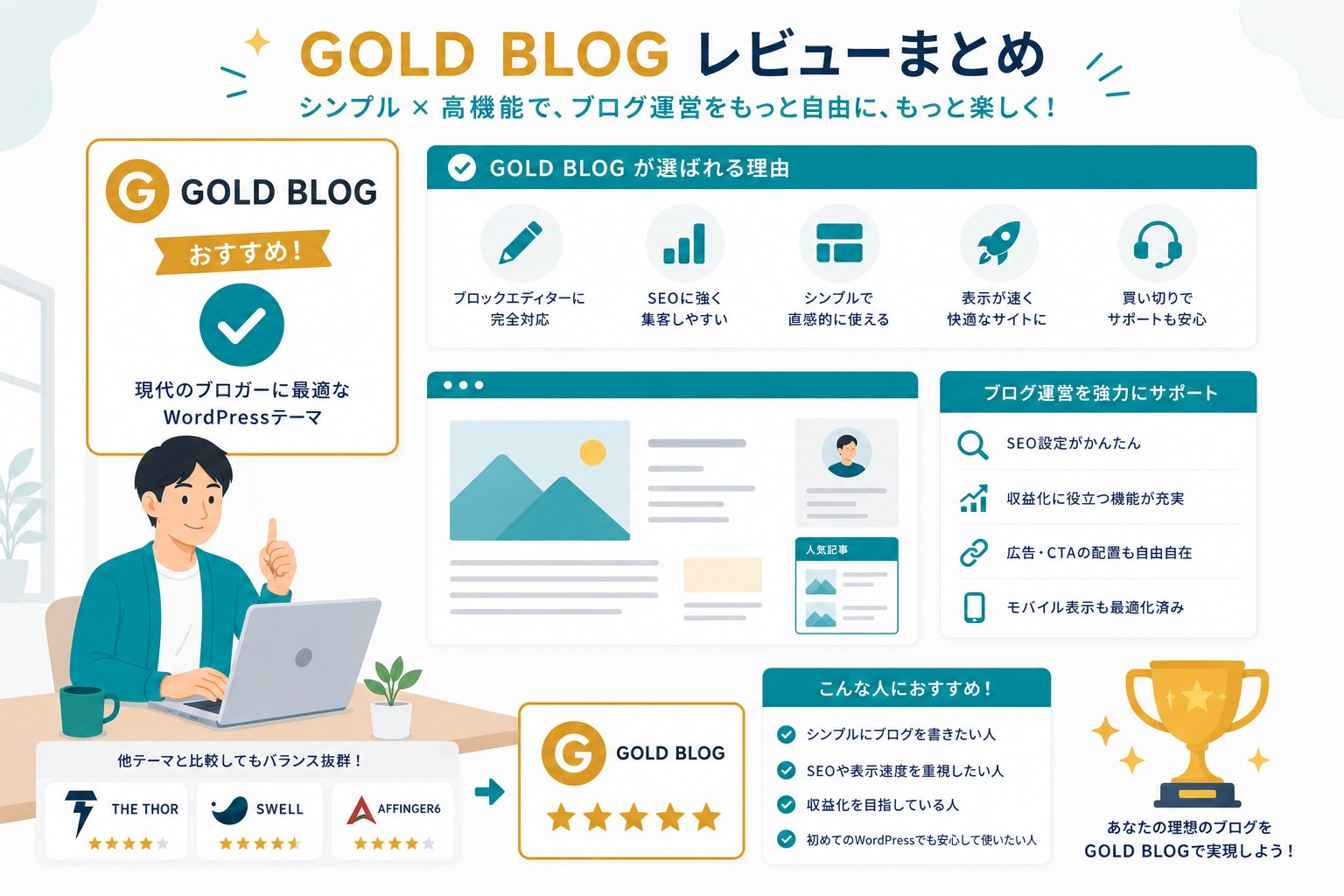 GOLD BLOGのまとめ画像