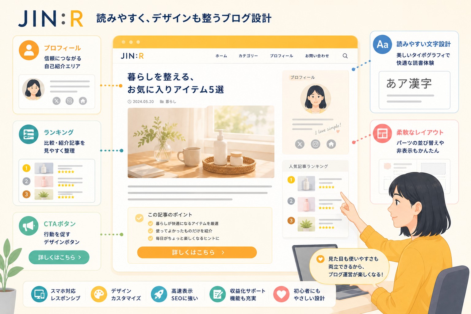 JIN:Rの特徴・強み画像