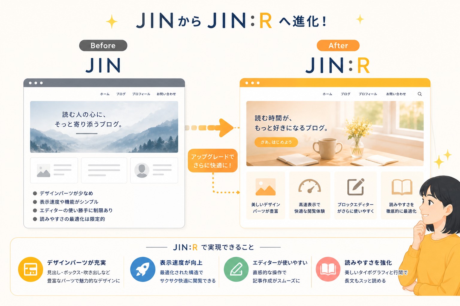 JIN:RのJINとの違い画像