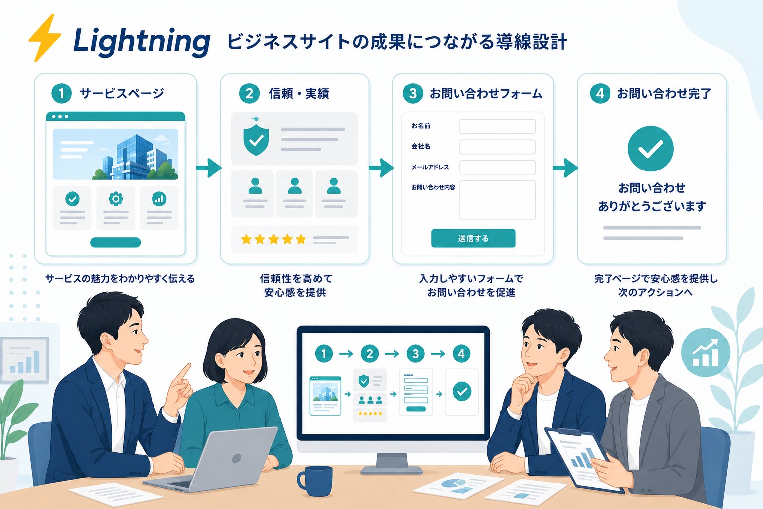 Lightningの企業サイト活用画像