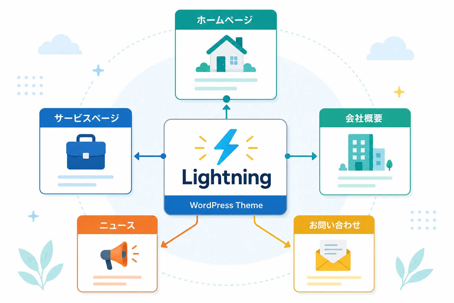 Lightningの特徴・強み画像