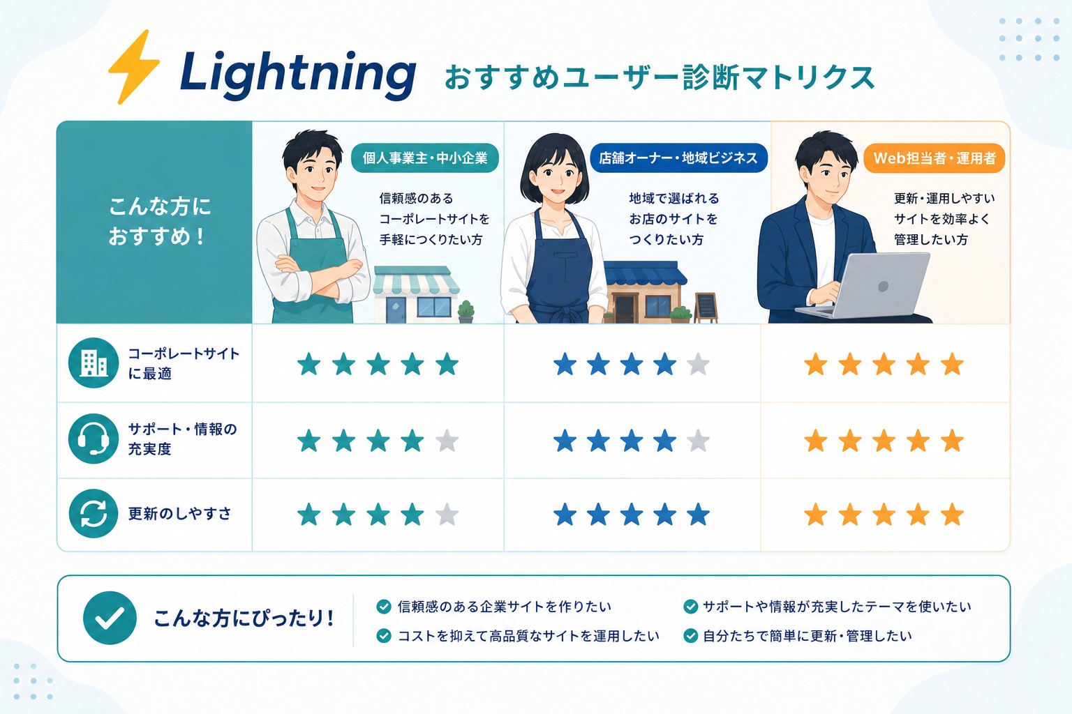 Lightningのおすすめの人画像