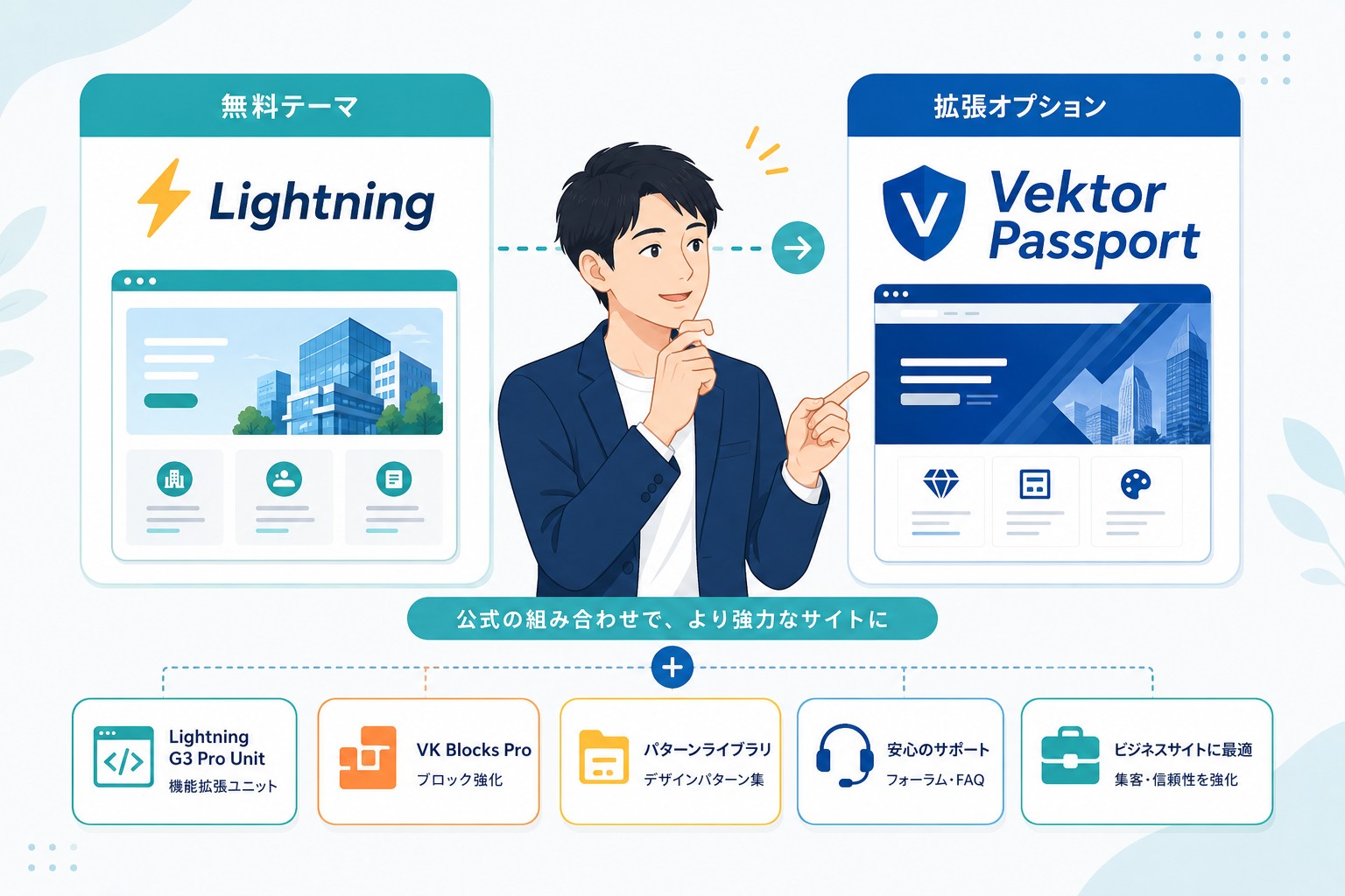 LightningのVektor Passport比較画像