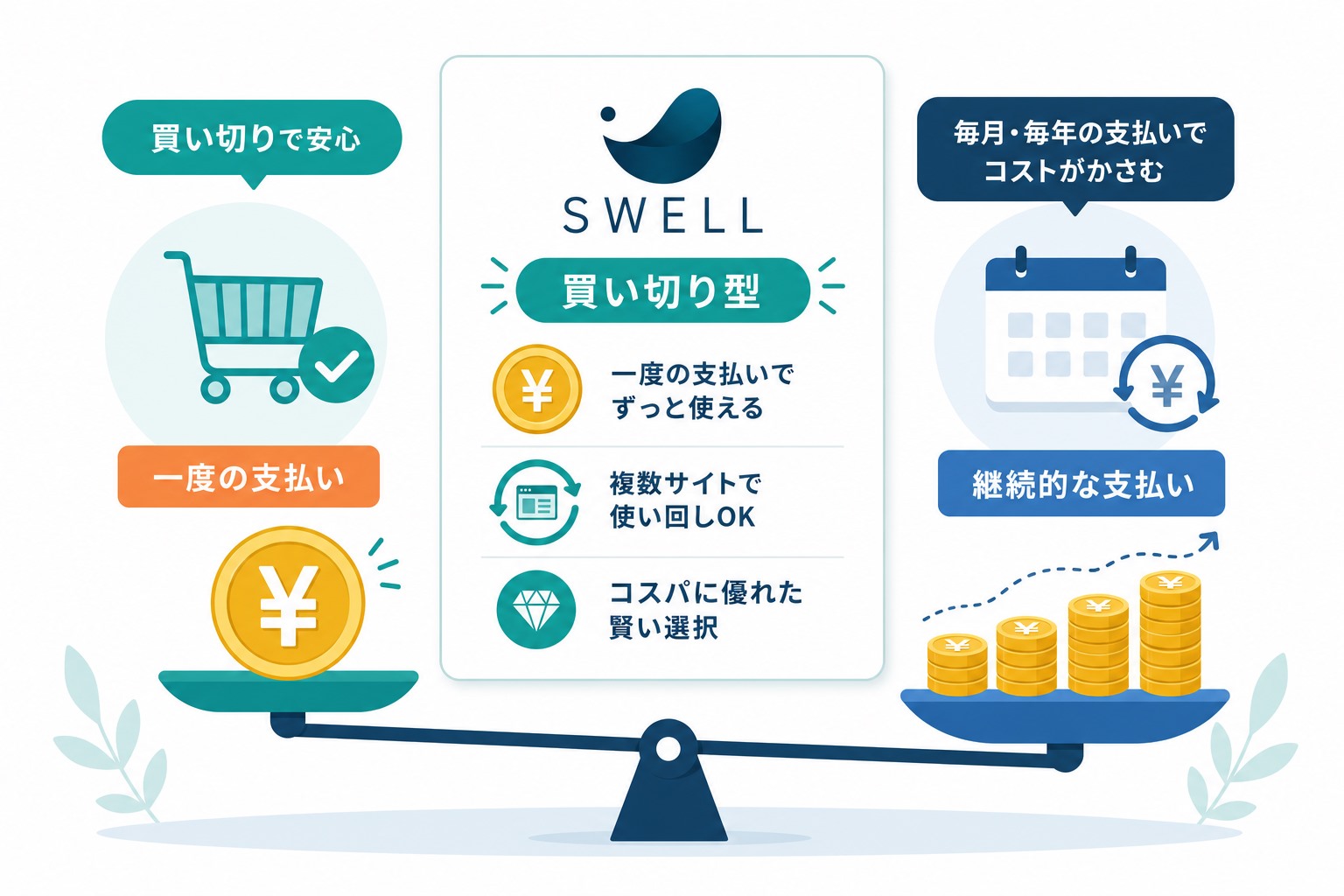 SWELLの価格画像