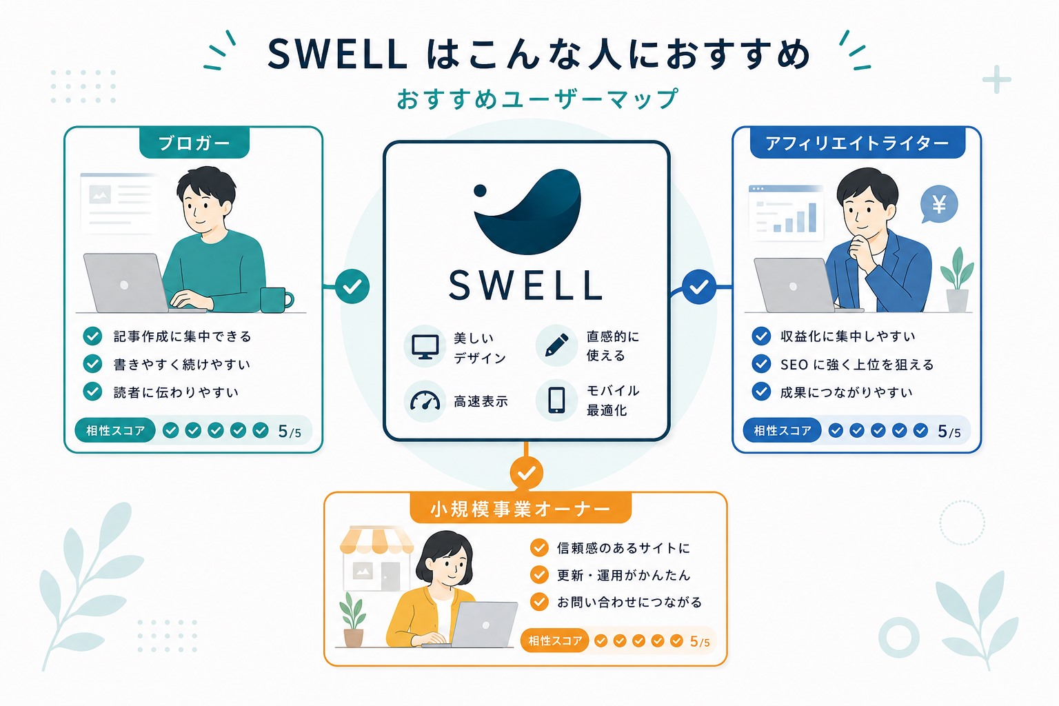SWELLのおすすめの人画像