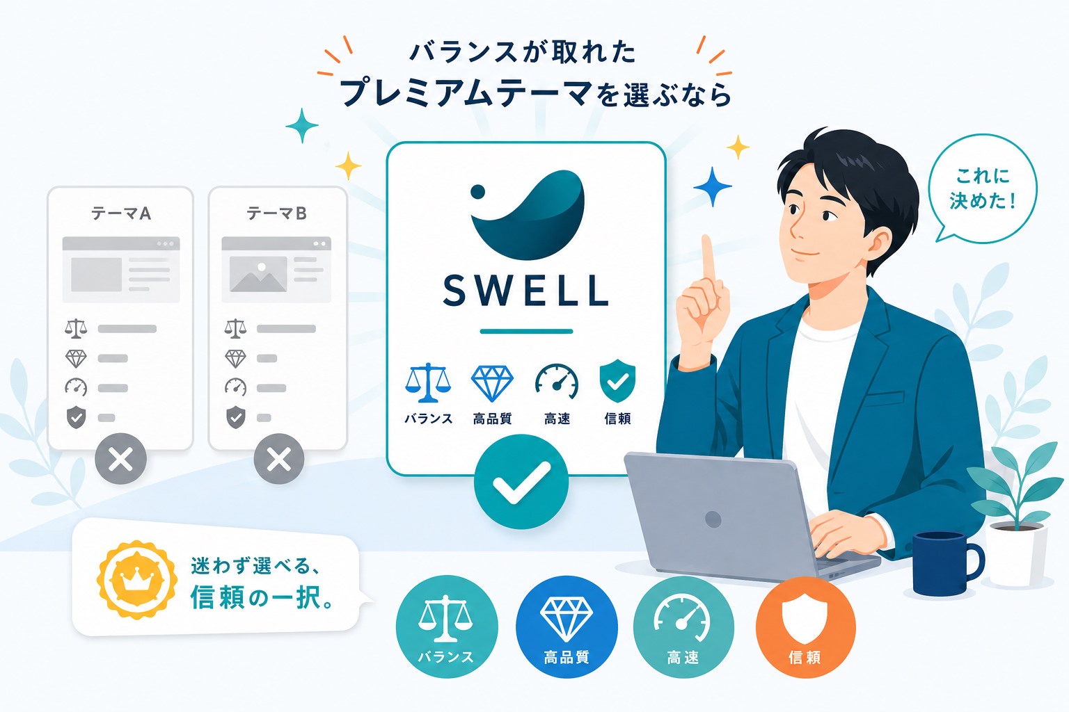 SWELLのまとめ画像