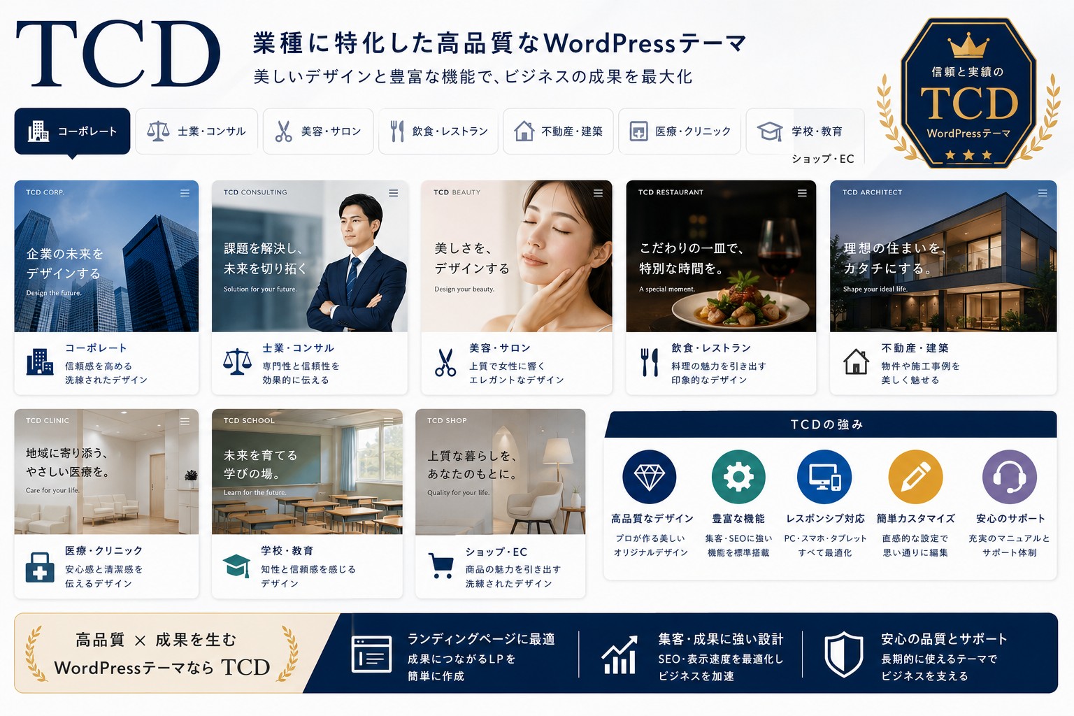 TCDの特徴・強み画像
