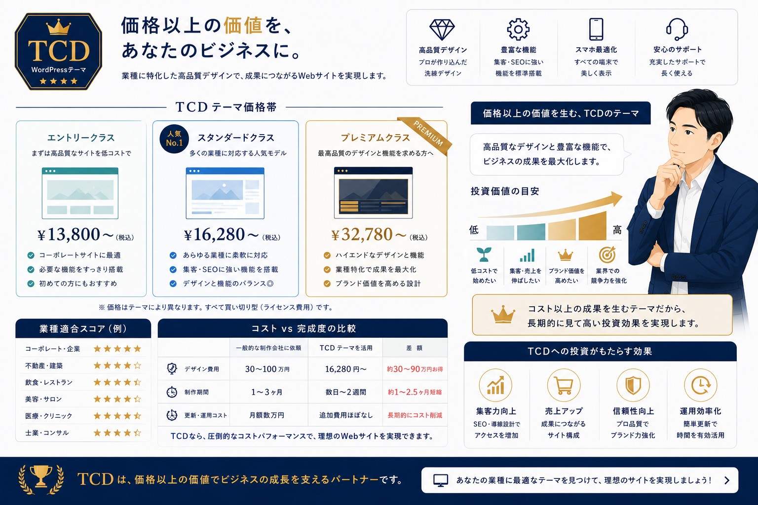 TCDの価格帯画像