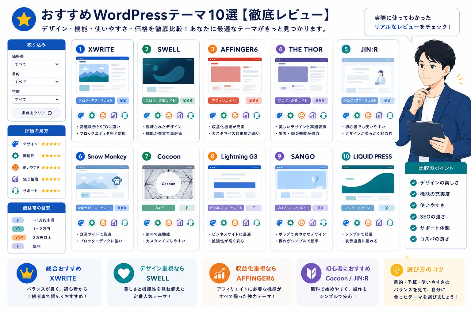 WordPressテーマおすすめの個別レビュー画像