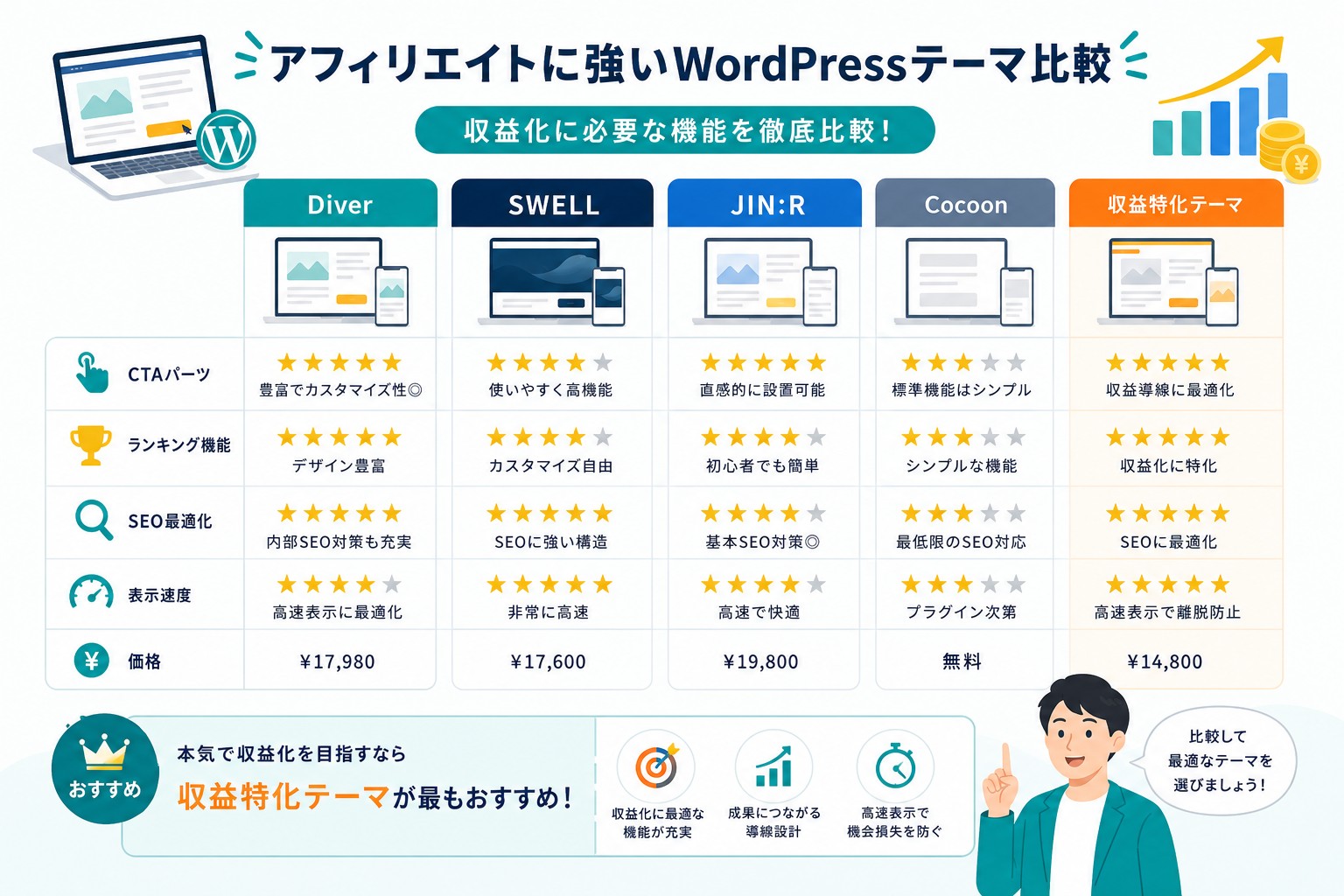 アフィリエイト向けWordPressテーマのおすすめテーマ画像