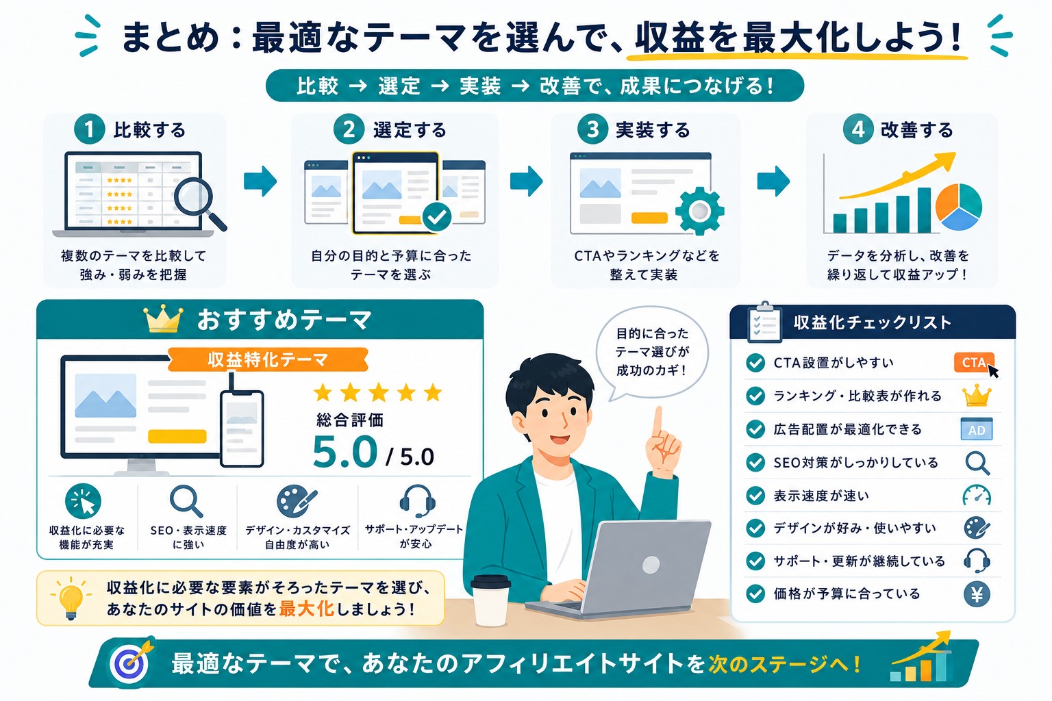 アフィリエイト向けWordPressテーマのまとめ画像