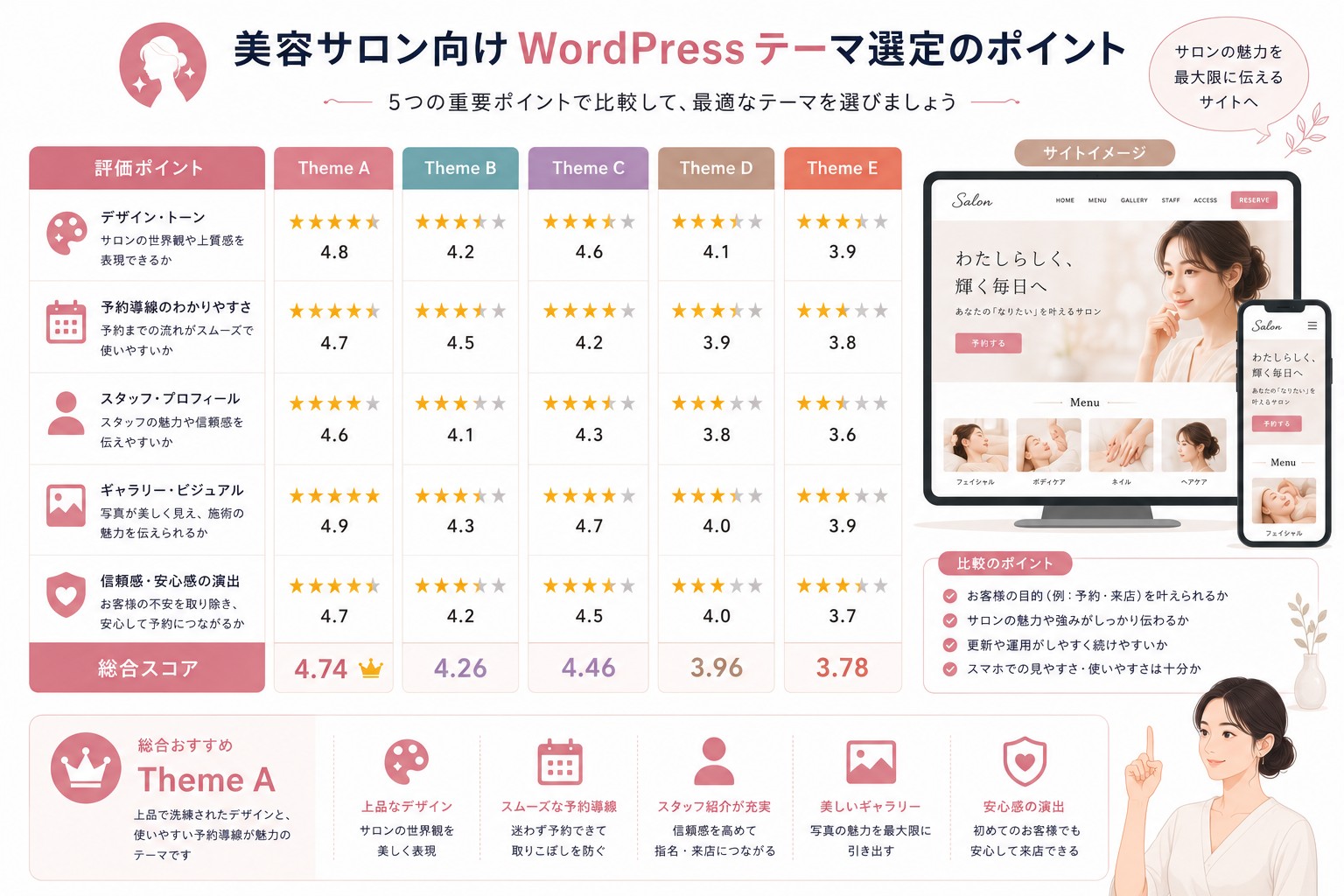 美容・サロン向けWordPressテーマの選び方画像
