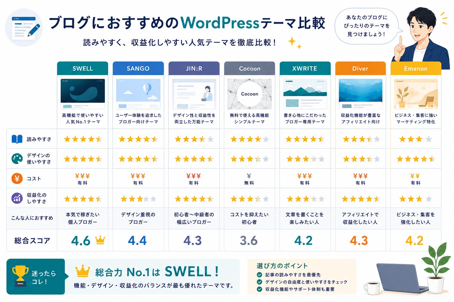 ブログ向けWordPressテーマのおすすめテーマ画像