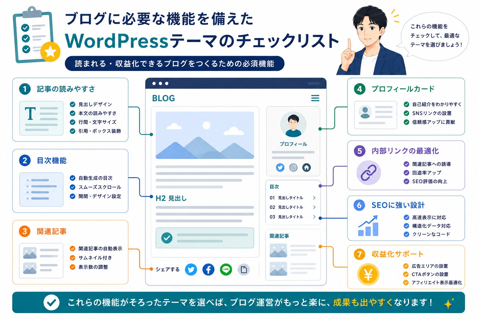 ブログ向けWordPressテーマの必要な機能画像
