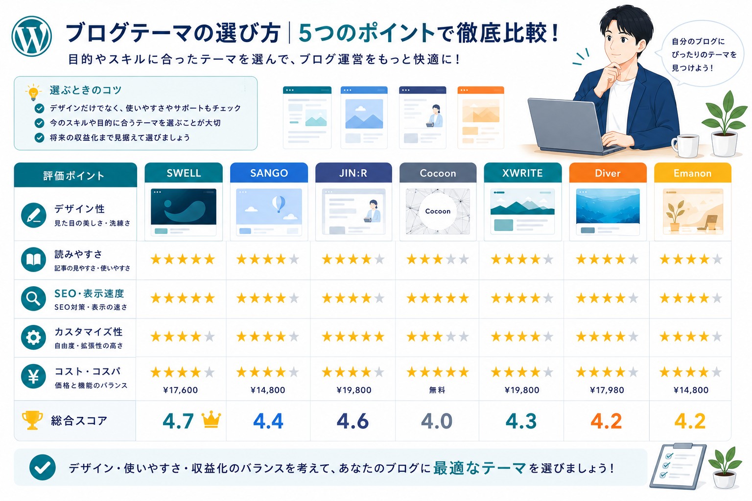 ブログ向けWordPressテーマの選び方画像