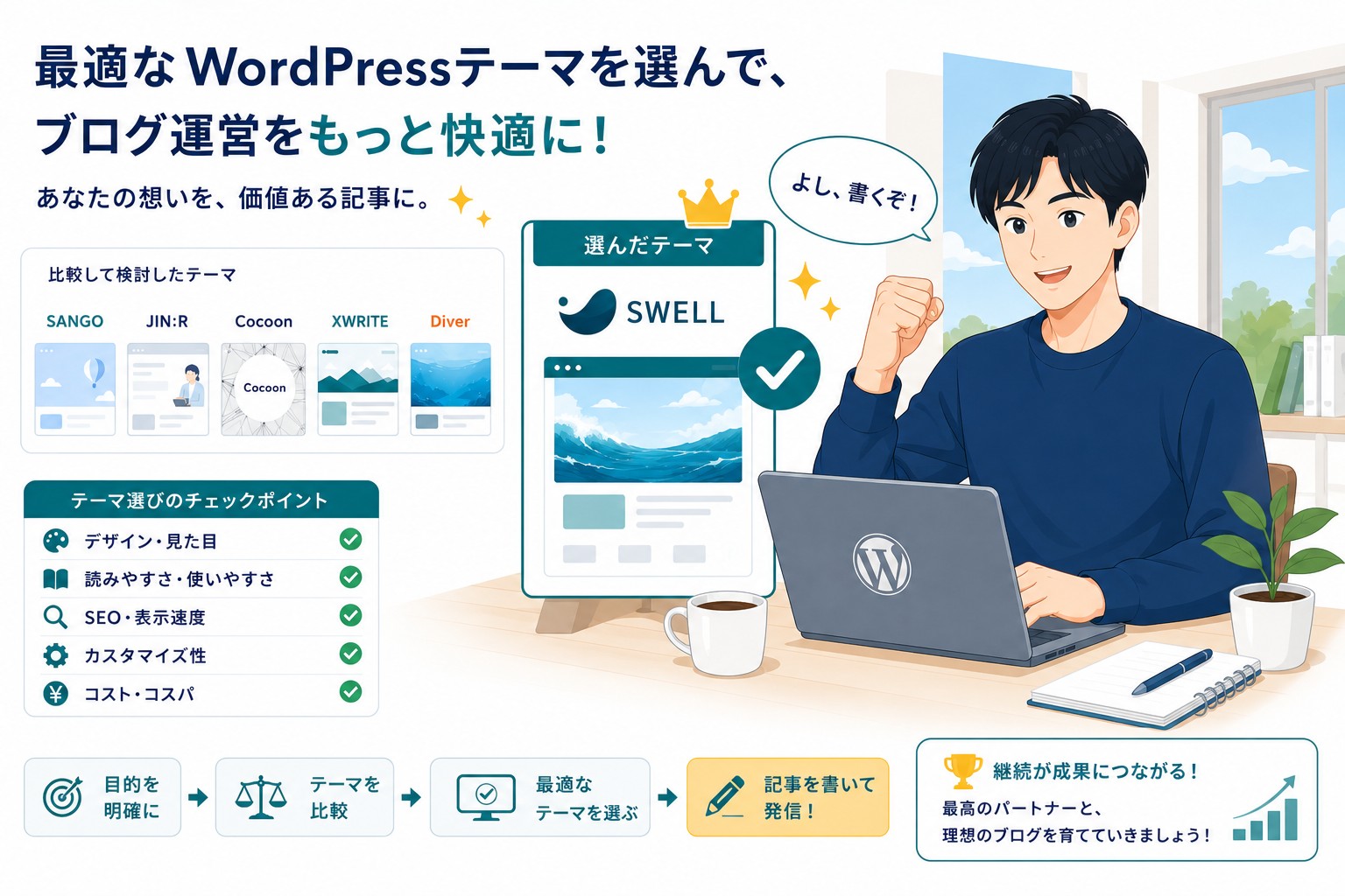 ブログ向けWordPressテーマのまとめ画像