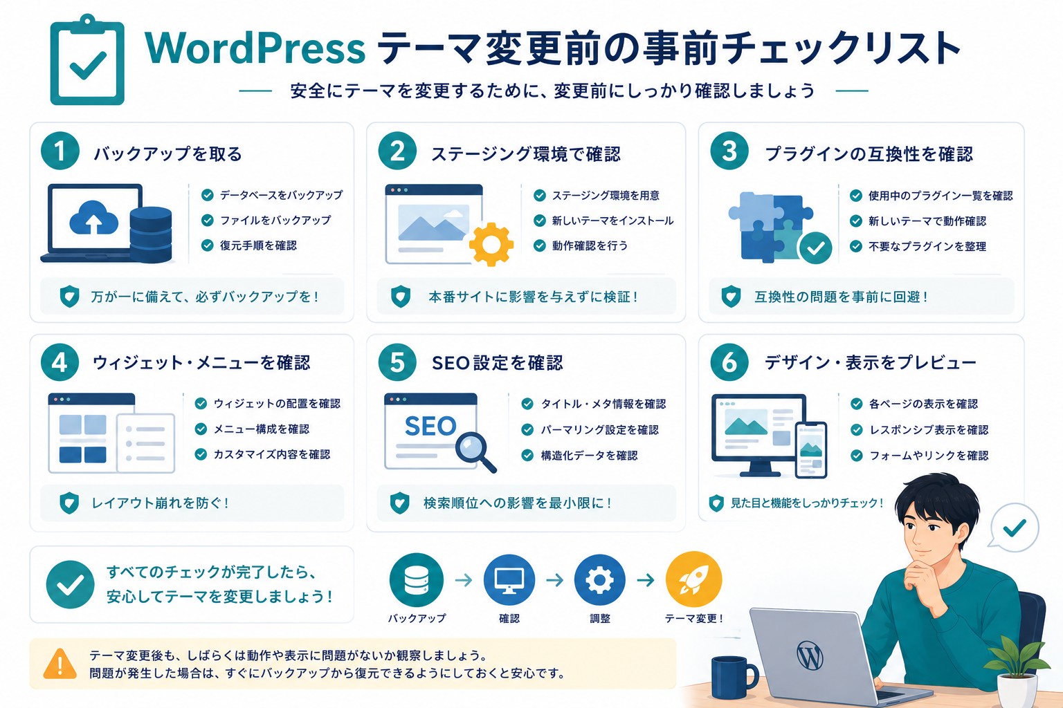WordPressテーマ変更の事前確認画像