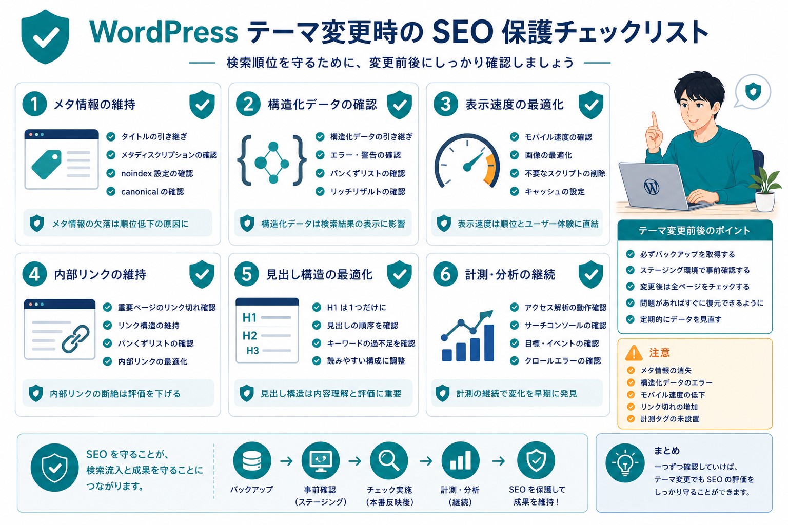 WordPressテーマ変更のSEO注意点画像
