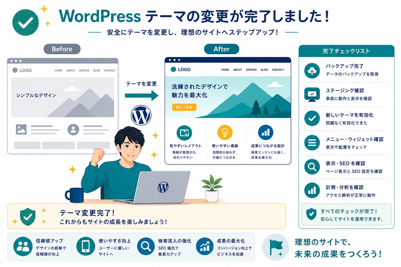 WordPressテーマ変更のまとめ画像