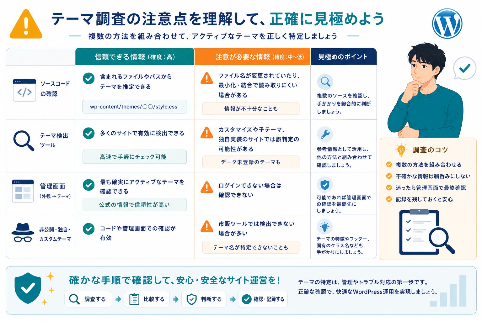 WordPressテーマ調査の注意点画像