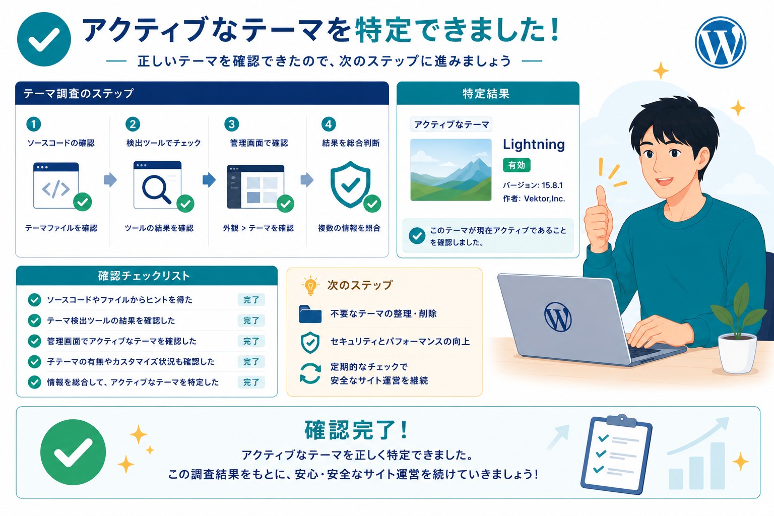 WordPressテーマ調査のまとめ画像