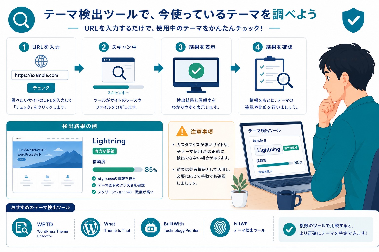 WordPressテーマ調査の調査ツール画像