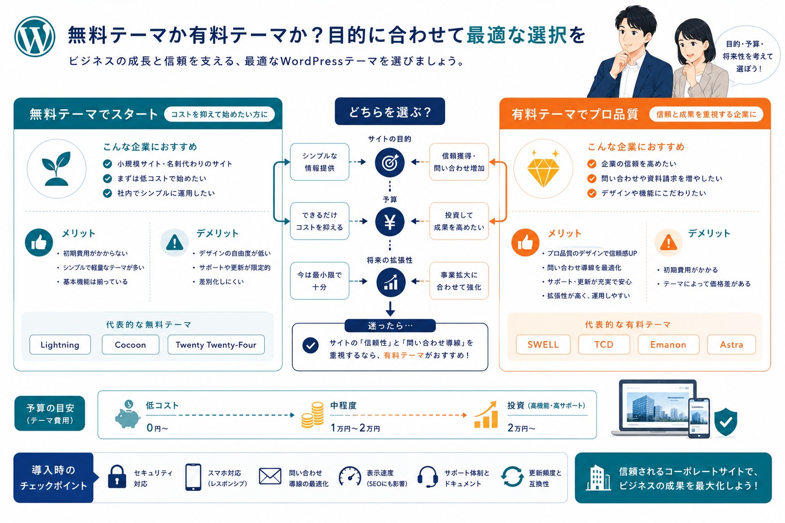 企業サイト向けWordPressテーマの無料・有料比較画像
