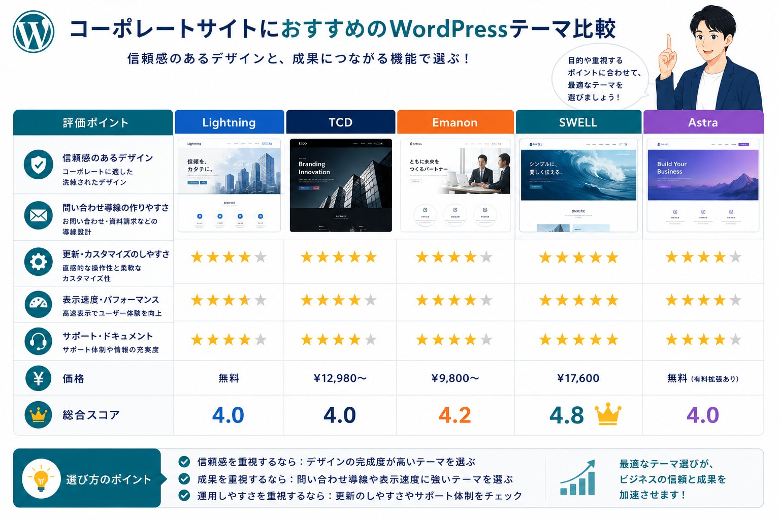 企業サイト向けWordPressテーマのおすすめテーマ画像