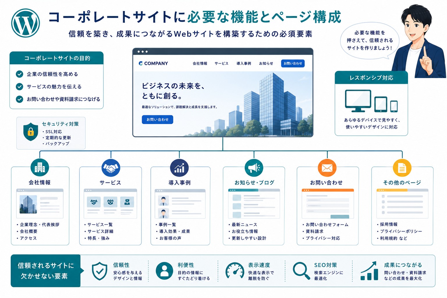 企業サイト向けWordPressテーマの必要な機能画像