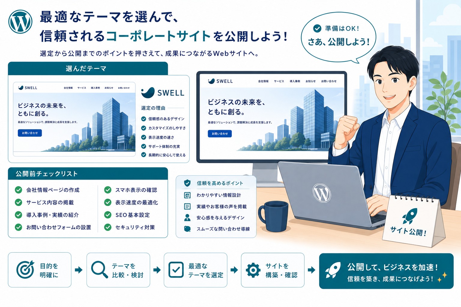 企業サイト向けWordPressテーマのまとめ画像