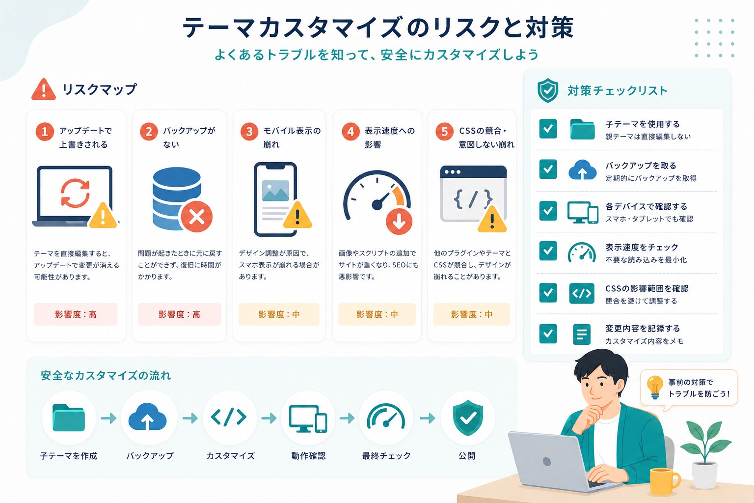 WordPressテーマカスタマイズの注意点画像