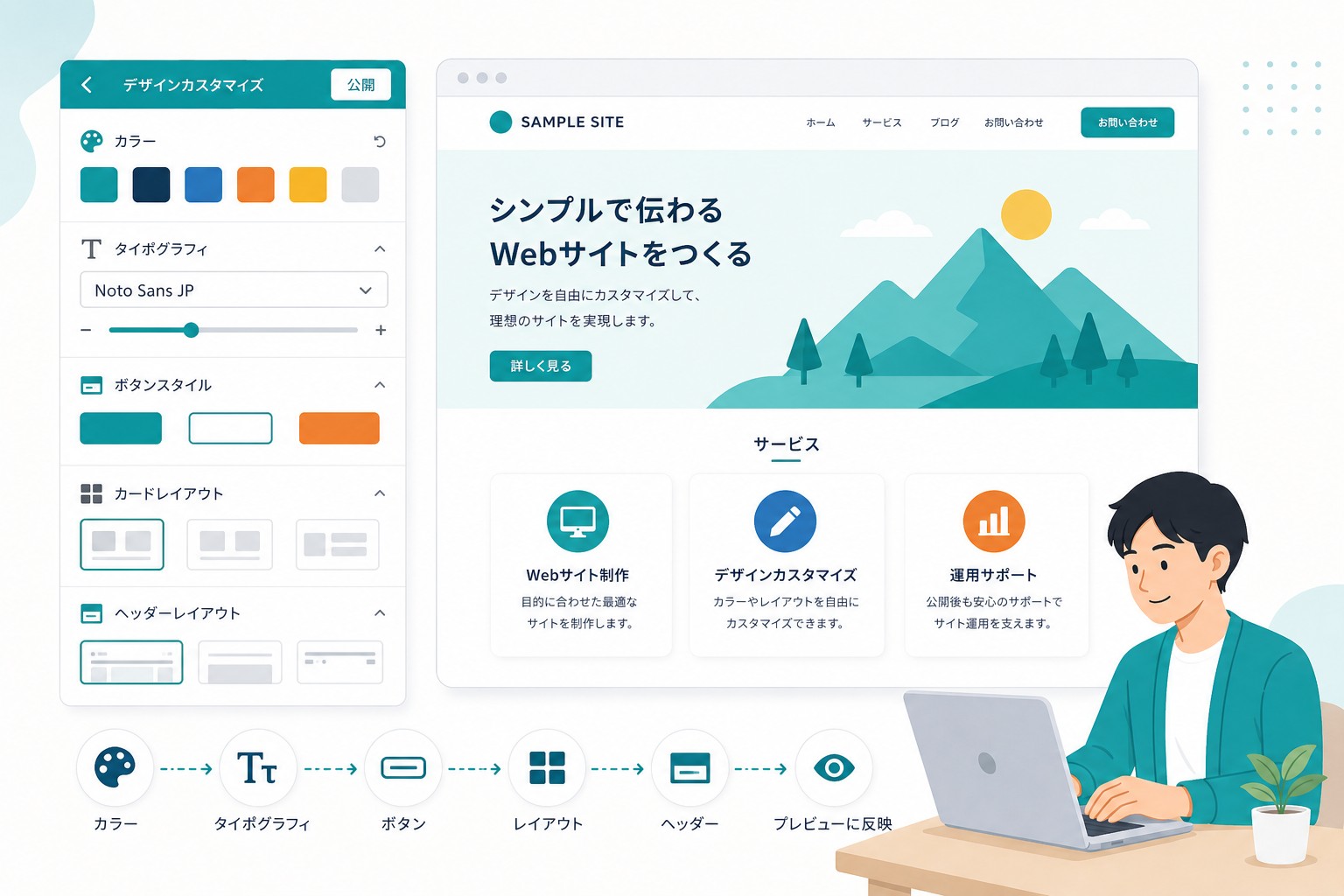 WordPressテーマカスタマイズのデザイン画像