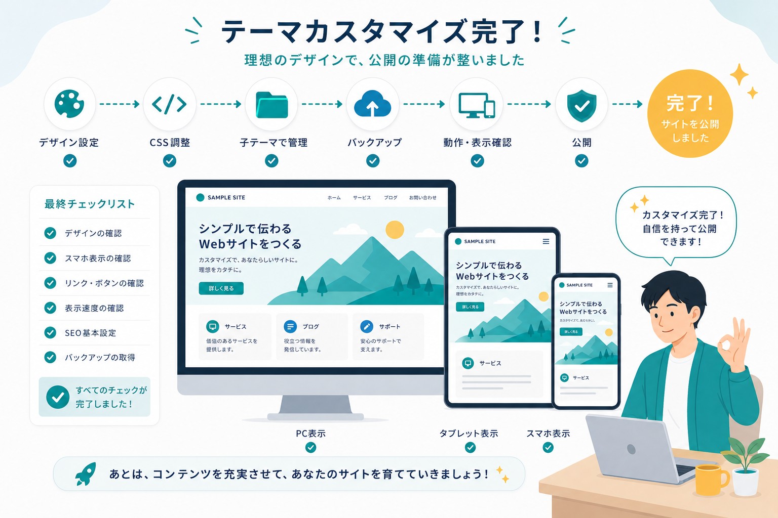 WordPressテーマカスタマイズのまとめ画像