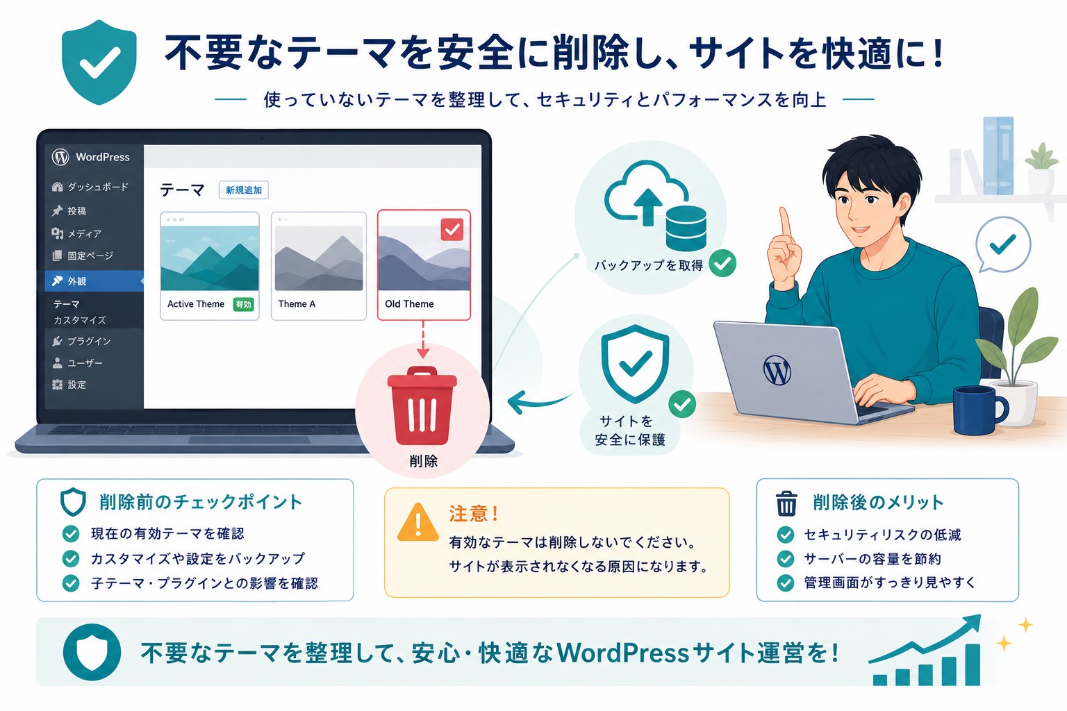 WordPressテーマの削除方法と注意点【画像つきで分かりやすく解説】のアイキャッチ画像