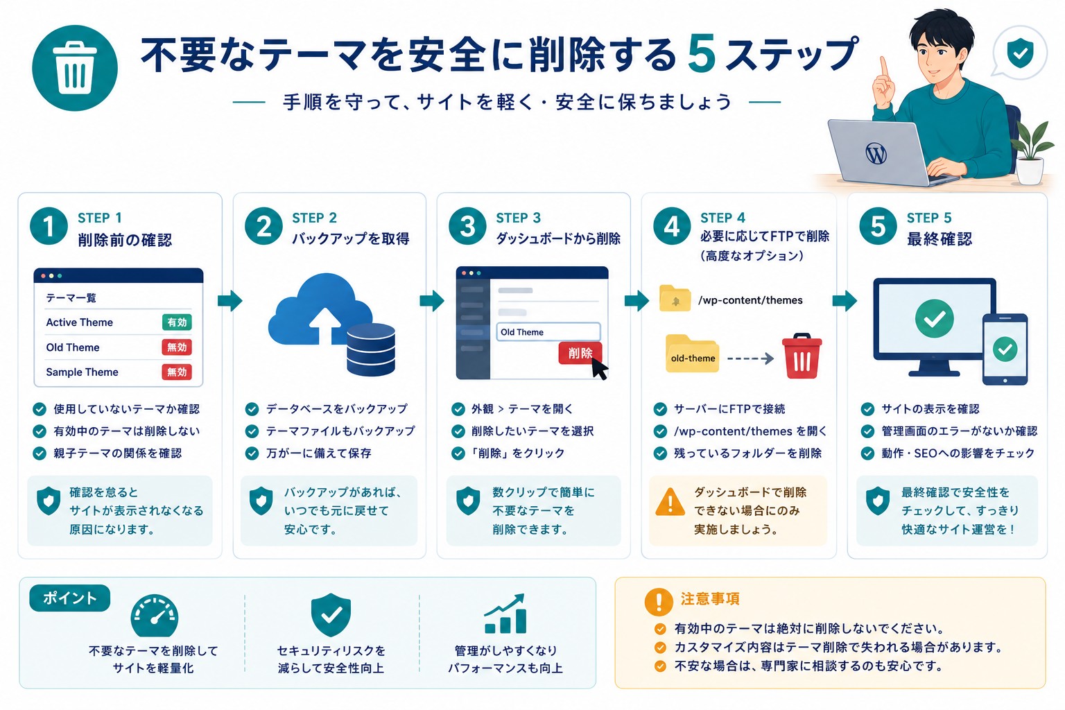 WordPressテーマ削除の手順画像