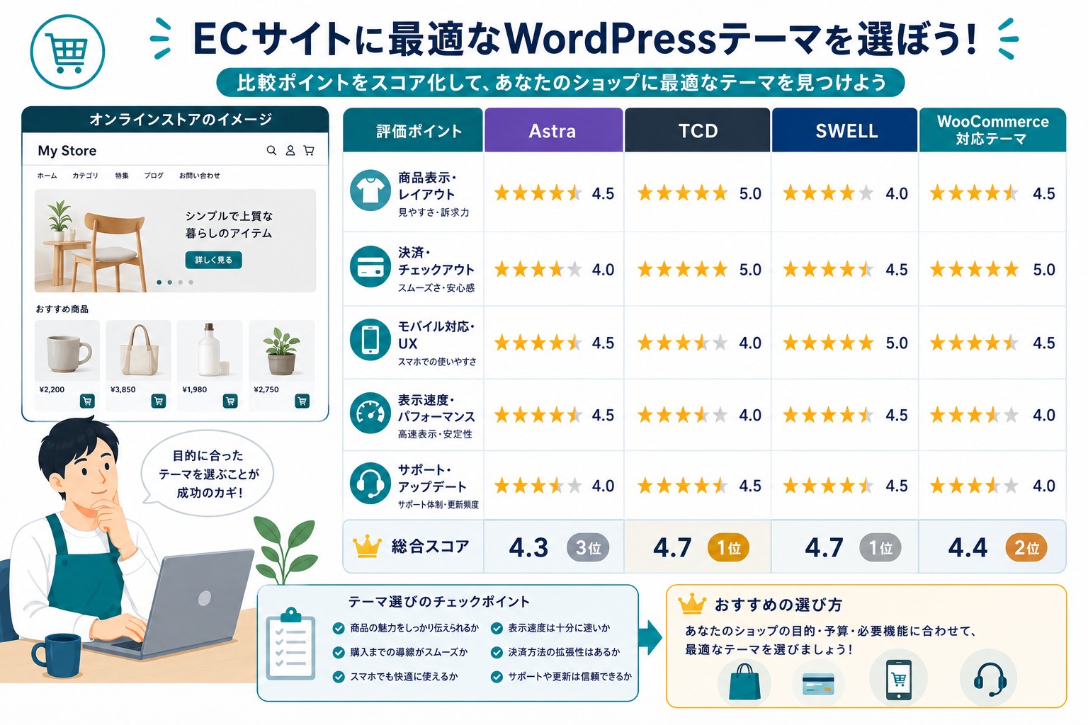 ECサイト向けWordPressテーマの選び方画像